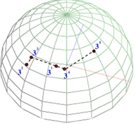 Fig. 9. The moving trajectories of A 3 after even swaps.