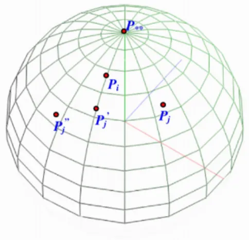 Fig. 3. Moving trajectory of concurrent points.
