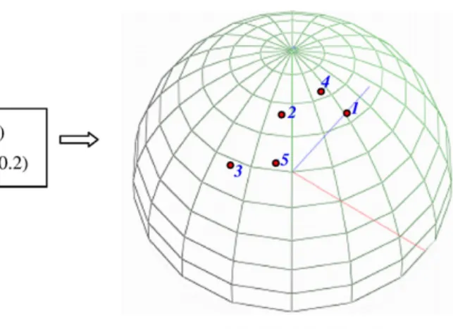 Fig. 4. Iteration 1: initial sphere.
