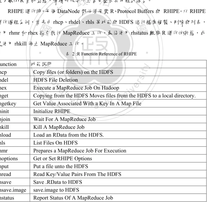 表   2 :R Function Reference of RHIPE 