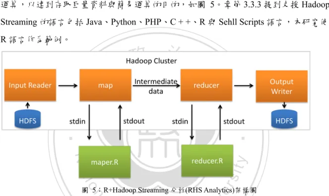 圖   5：R+Hadoop Streaming 分析(RHS Analytics)架構圖 