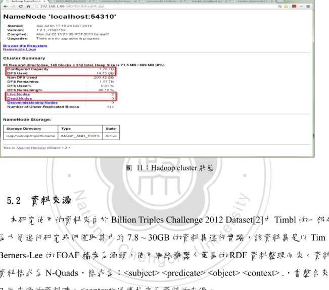 圖   11：Hadoop cluster 狀態 