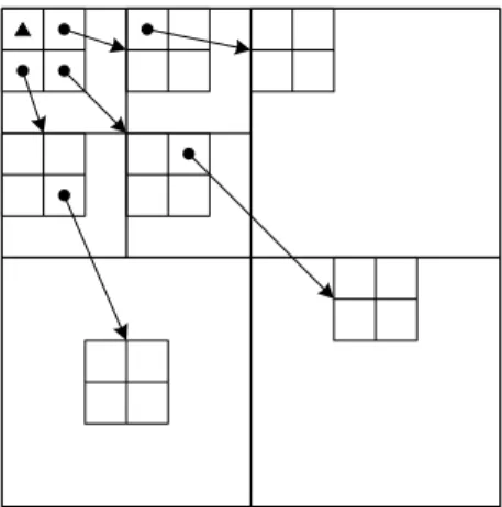 Fig. 2. Relationship between different coordinate sets 