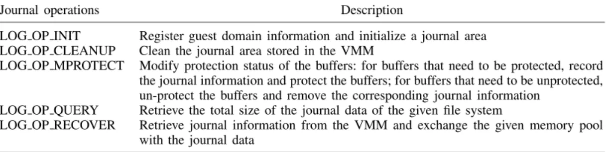 Table I. Operations supported by the VM journal() hypercall.