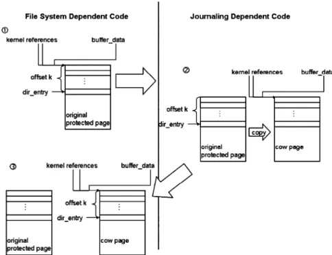 Figure 4. Example of external reference redirection.
