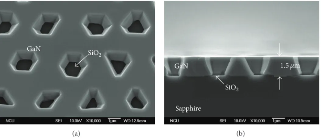 Figure 4: (a) Tilted and (b) cross-sectional SEM images of the sample-R GaN epitaxial layers after Step-1 and Step-2 growth in the IFELOG technology.