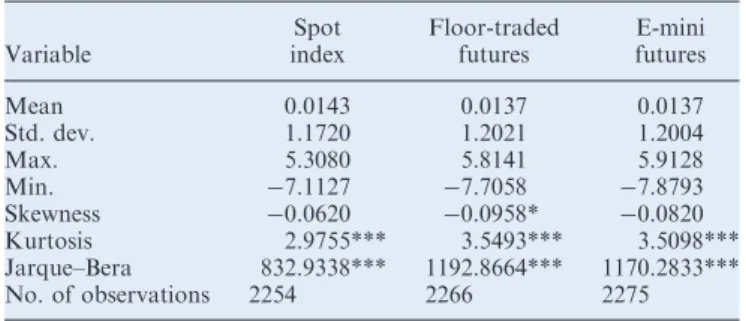 Table 5 further reveals that the permanent component of the GARCH conditional variance exhibits a high degree of persistence, with the autoregressive parametersTable 1