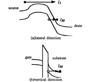 Fig.  1  Illustration of  subthreshold leakage current  (Is)  and band-  to-band tunneling current  (lm)  (a) in the lateral direction  and  (b) in the vertical direction