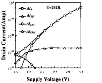 Fig.  10  Calculation of various interface trap induced drain  leakage current components at T=353K