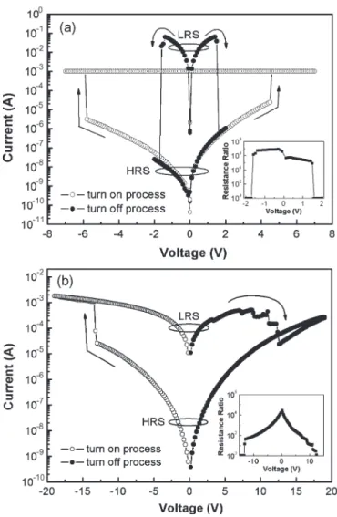 Fig. 2. XRD patterns of LNO films deposited on Pt BE and SiO 2 layer.