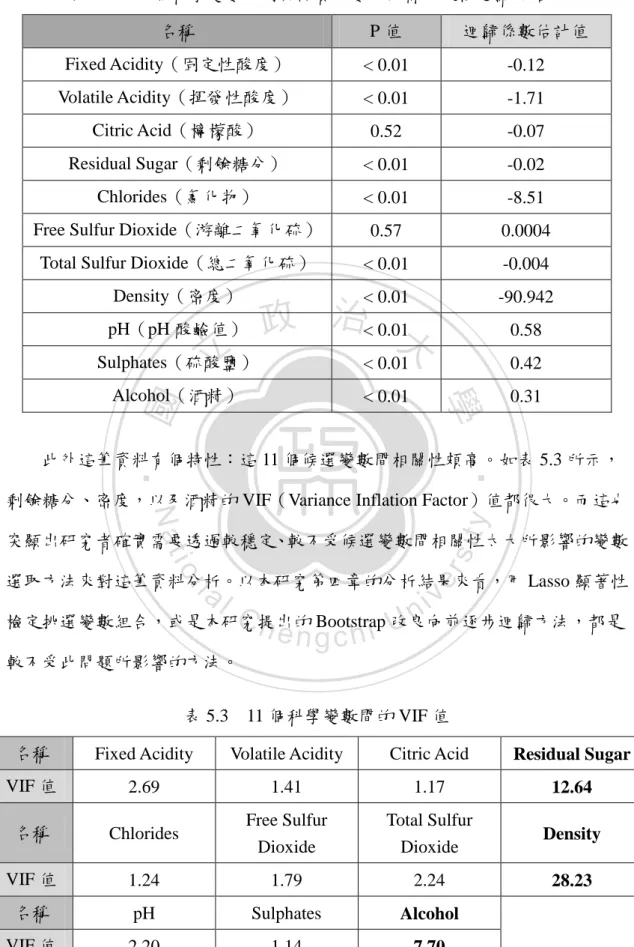 表 5.3  11 個科學變數間的 VIF 值 
