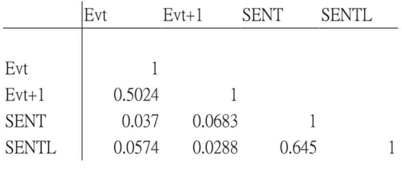 Table 1D Correlation metrics of explanation variables 