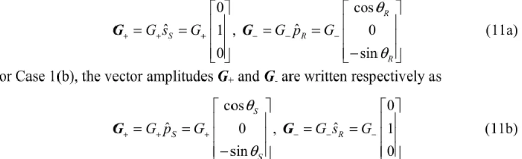 Table 1. Vector Amplitude F +  Reconstructed from Orthogonal Linear Polarization  Hologram by Different Polarization States 