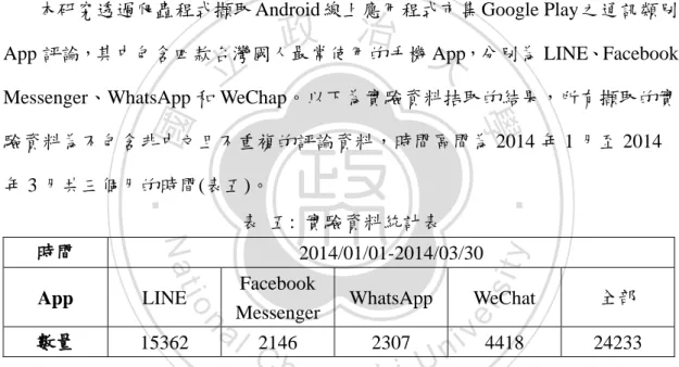 表  五:  實驗資料統計表  時間  2014/01/01-2014/03/30 