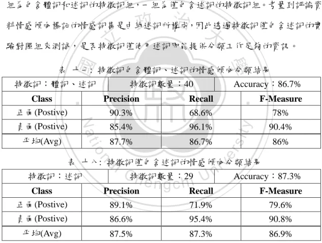 表  十八:  特徵詞僅包含述詞的情感傾向分類結果 