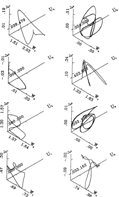 Fig.  10.  Phase  space  trajectories  of  C’,  V  and  W  at  eight  detection  points  for  Re  =  100