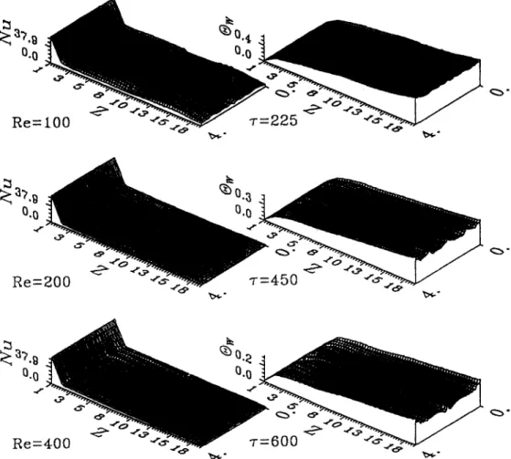 Fig.  11. The  local  Nusselt  number  distributions  on  the  heated  bottom  plate  for:  (a)  Re  =  100,  Gr!‘Re’ =  90  ;  (b)  Re  =  200,  Gr/Re’  =  62.5  ;  and  (c)  Re  =  400,  Gr/Re’  =  15.625  at  large  7