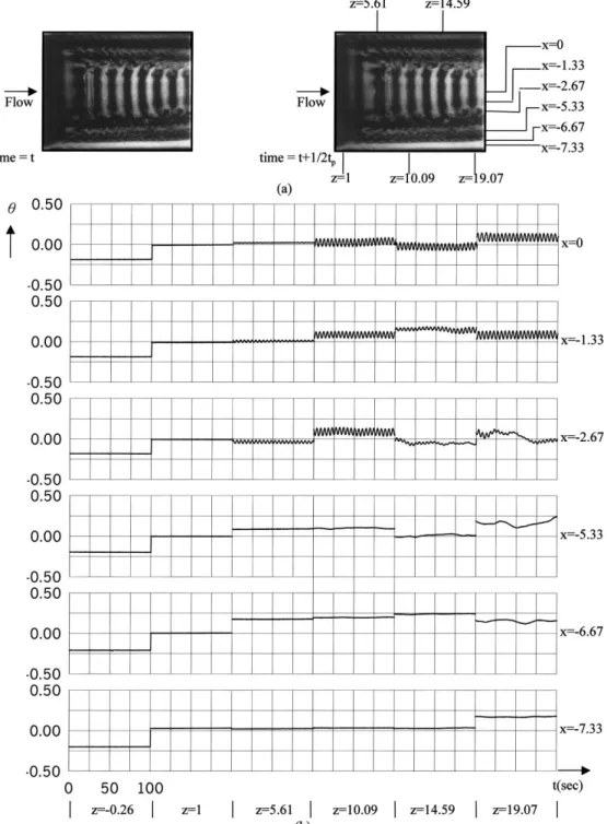 Fig. 7. Temporal structure of vortex ¯ow from (a) top view and (b) time records of air temperature at selected locations on the plane y  1=2 for Re  5 and Ra  2500 t p  4:6 s).