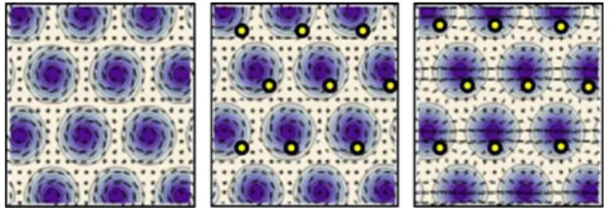 Fig. 1. Current distribution of the pinned vortex lattice. Pins are shown as blobs. Left: unperturbed current distribution