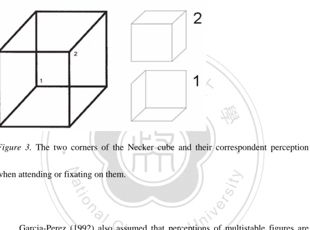 Figure 3. The two corners of the Necker cube and their correspondent perception 