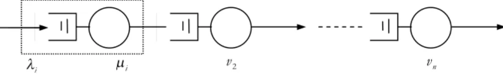 Figure 1. A series of  queues in tandem where  ( ,   ) l m i i   is selected at station 1