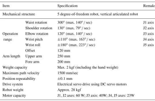 Table I. Standard specifications of the Mitsubishi RV-M2 type robot manipulator