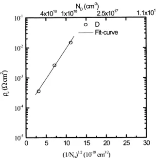 Fig. 2. A plot of the calculated values of r c as a function of 1= p ND :
