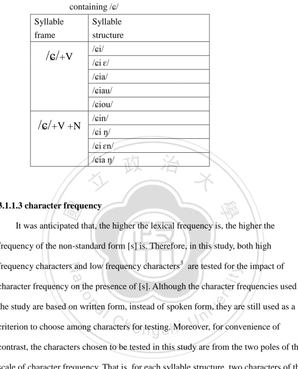 Table 1. Syllable frames and syllable structures           containing / ɕ/ 