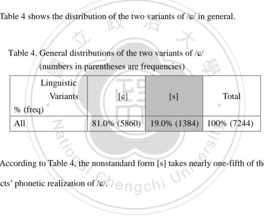 Table 4 shows the distribution of the two variants of / ɕ/ in general.   