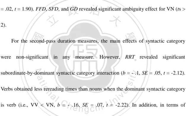 Table  18.  For the first-pass duration measures, both  the main effect of syntactic  category and that of ambiguity  were  non-significant  in any measure
