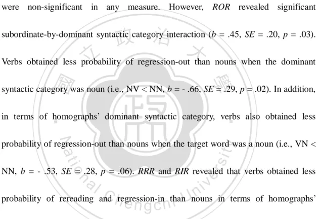 Table 20. For the first-pass probability measures, SKIP  revealed that  verbs were less  skipped  than nouns in terms of homographs’ dominant syntactic category, especially  when the target word was  a verb  (i.e., VV &lt; NV, b  = -  .35,  SE  = .16, p  =
