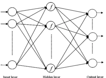 Fig. 1. RBF neural network.