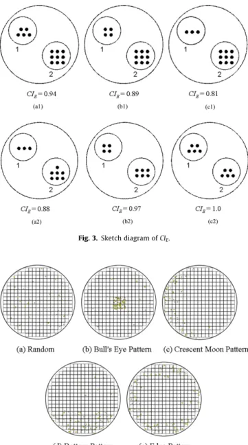 Fig. 3. Sketch diagram of CI E .