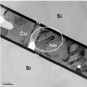 Fig. 4. XRD patterns for different bonding conditions [8].