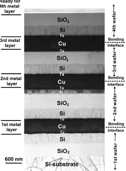 Fig. 12 shows a reference map that includes results from image analyses and dicing tests under different bonding temperatures and durations and represents an important reference for future real applications [16].