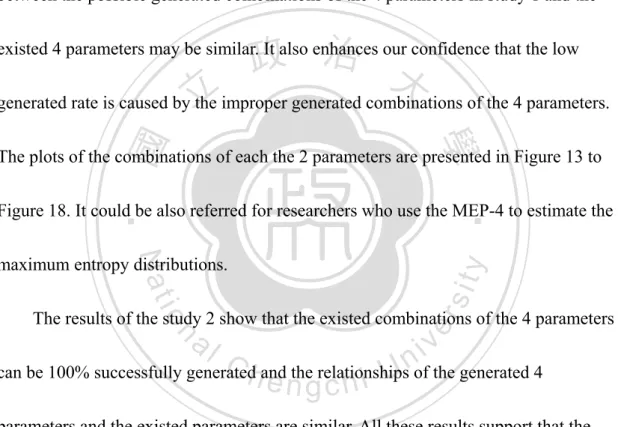 Figure 18. It could be also referred for researchers who use the MEP-4 to estimate the 
