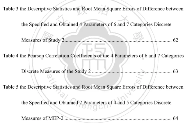 Table 1  the Descriptive Statistics and Root Mean Square Errors of Difference 