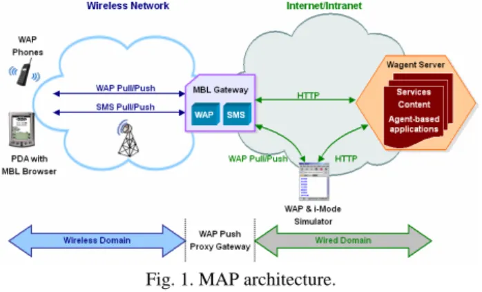 Fig. 1. MAP architecture. 