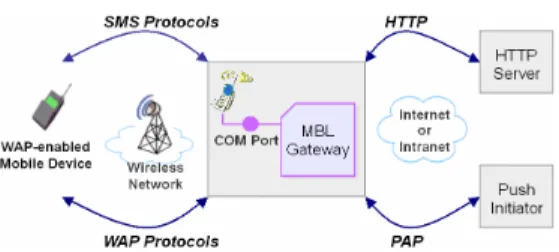 Fig. 3. External interfaces of the MBL gateway. 