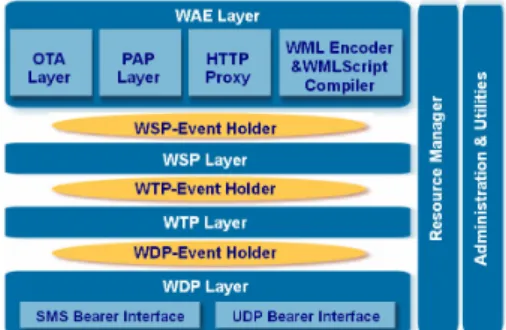 Fig. 4. Structure of the MBL gateway. 
