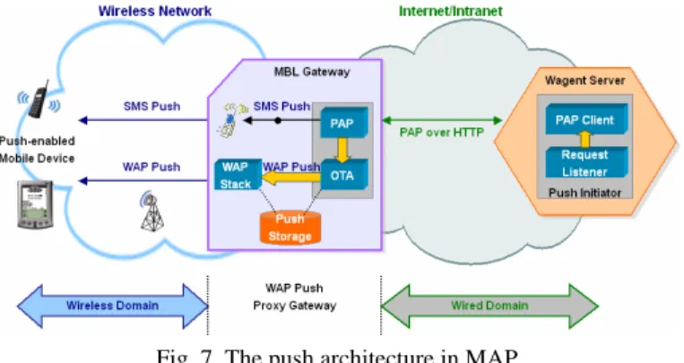 Fig. 7 shows the push architecture of MAP. The Push Initiator (PI) in the Wagent  Server has two modules