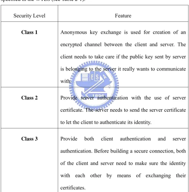 Table 2-1: classes of security level in WTLS 