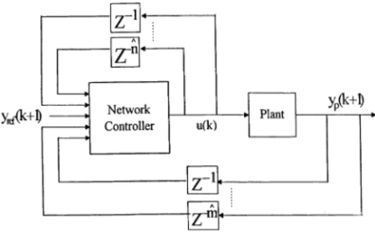Fig. 5. Schematic diagram of the network controller.