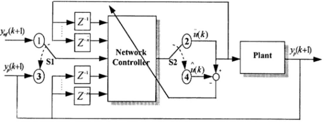 Fig. 6. Conventional on-line training scheme.