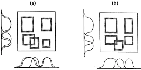 Fig. 1. Fuzzy partition of a two-dimensional input space (a) clustering-based partitioning