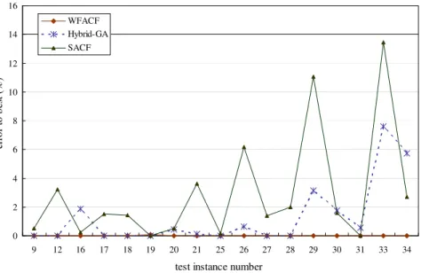 Fig. 12. Run time comparisons of with and without prior estimation of cell size.024681012141691216171819202125262728293031 33 34