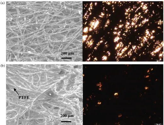 Fig. 3. SEM and OM images of (a) the uncoated and (b) the 100 wt.% Teﬂon-coated GDLs.