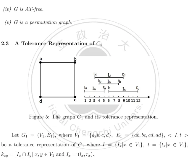 Figure 5: The graph G 1 and its tolerance representation.