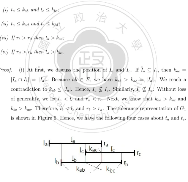 Figure 6: The tolerance representation of the vertices a, b and c.