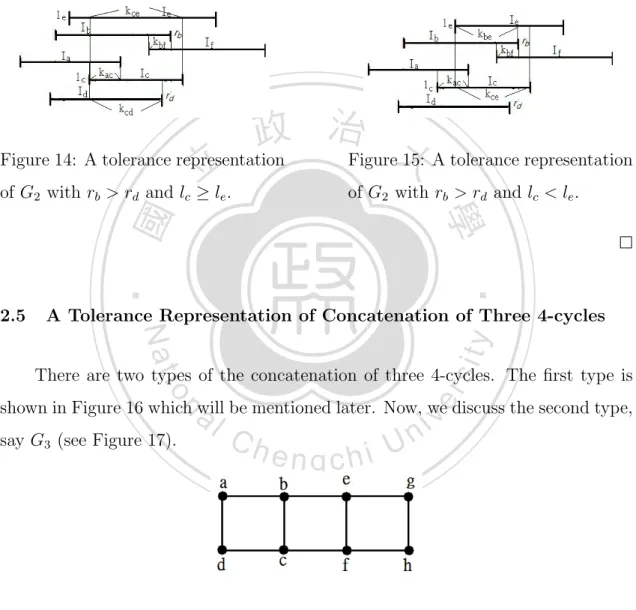 Figure 14: A tolerance representation of G 2 with r b > r d and l c ≥ l e .